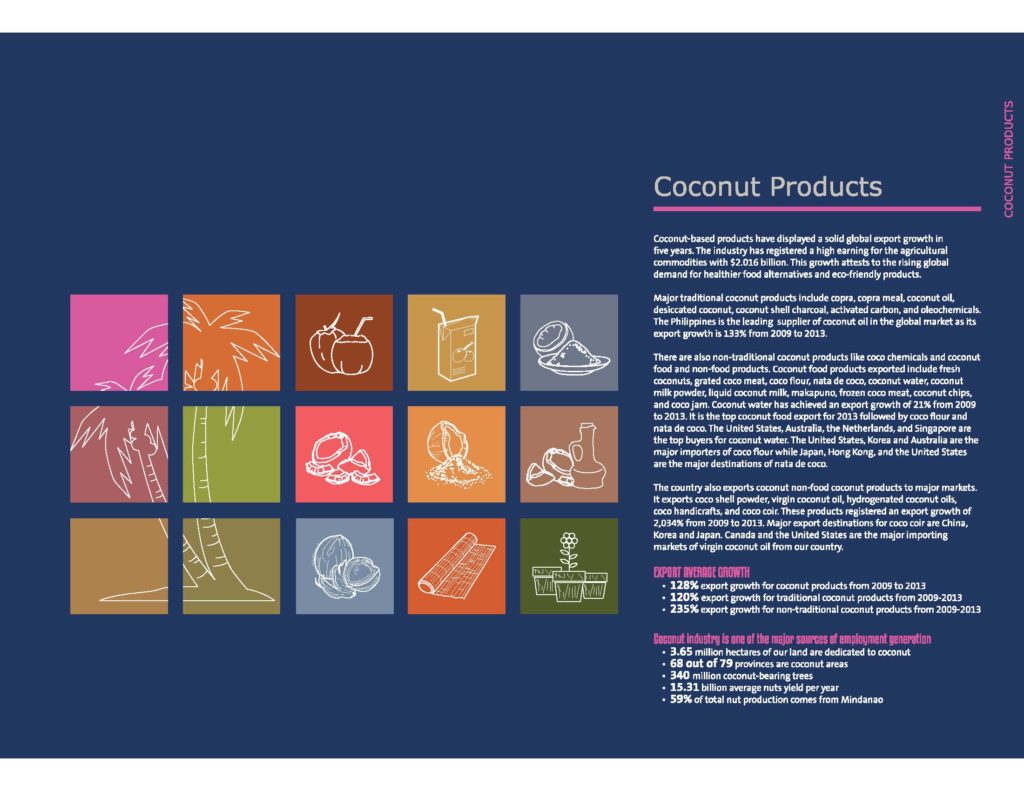 Directory of Philippine Exporters COCONUT Page 1 1024x791