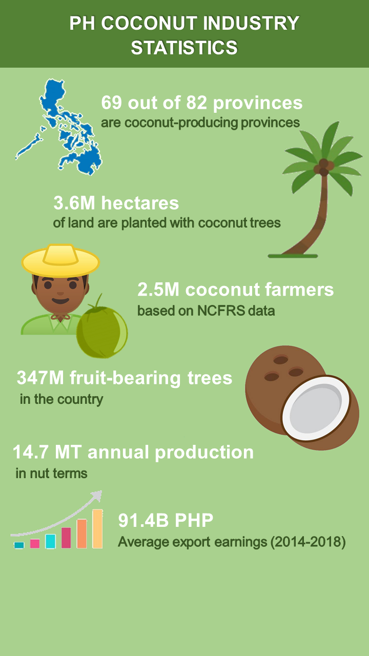 PCA Statistics